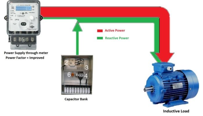 Power Factor Improved
