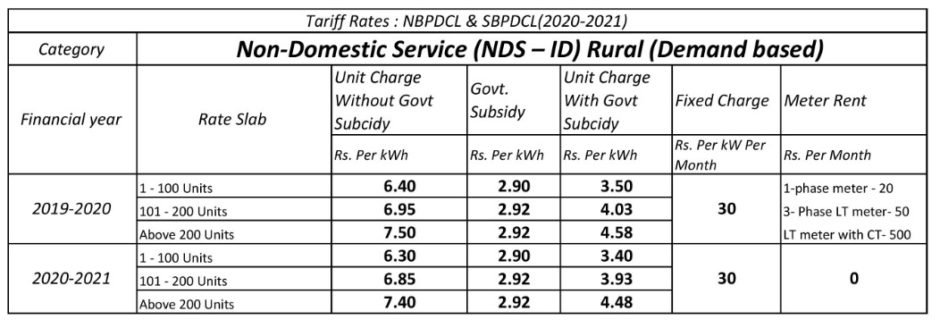 Electricity tariff change Non-Domestic Service (NDS – ID) Rural (Demand based)
