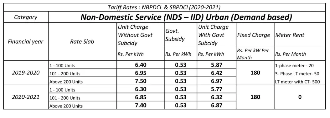 Electricity tariff change Non-Domestic Service (NDS – IID) Urban (Demand based)
