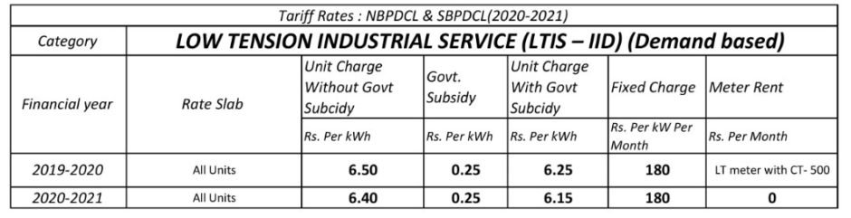 Electricity tariff change LOW TENSION INDUSTRIAL SERVICE (LTIS – IID) (Demand based)