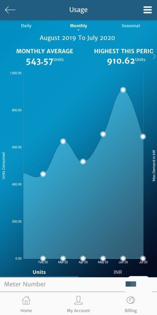 Consumption graph in bihar bijli smart meter app