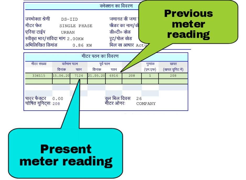 Details of meter reading details in electricity bill showing present meter reading and past meter reading