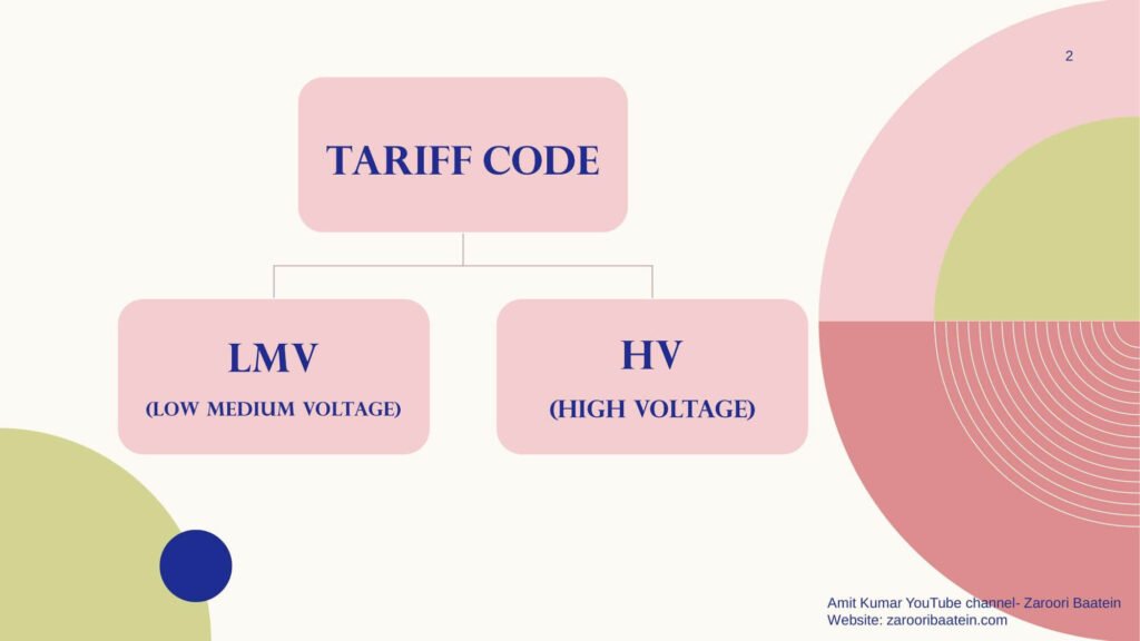 UPPCL Tariff divided into two parts LMV and HV
