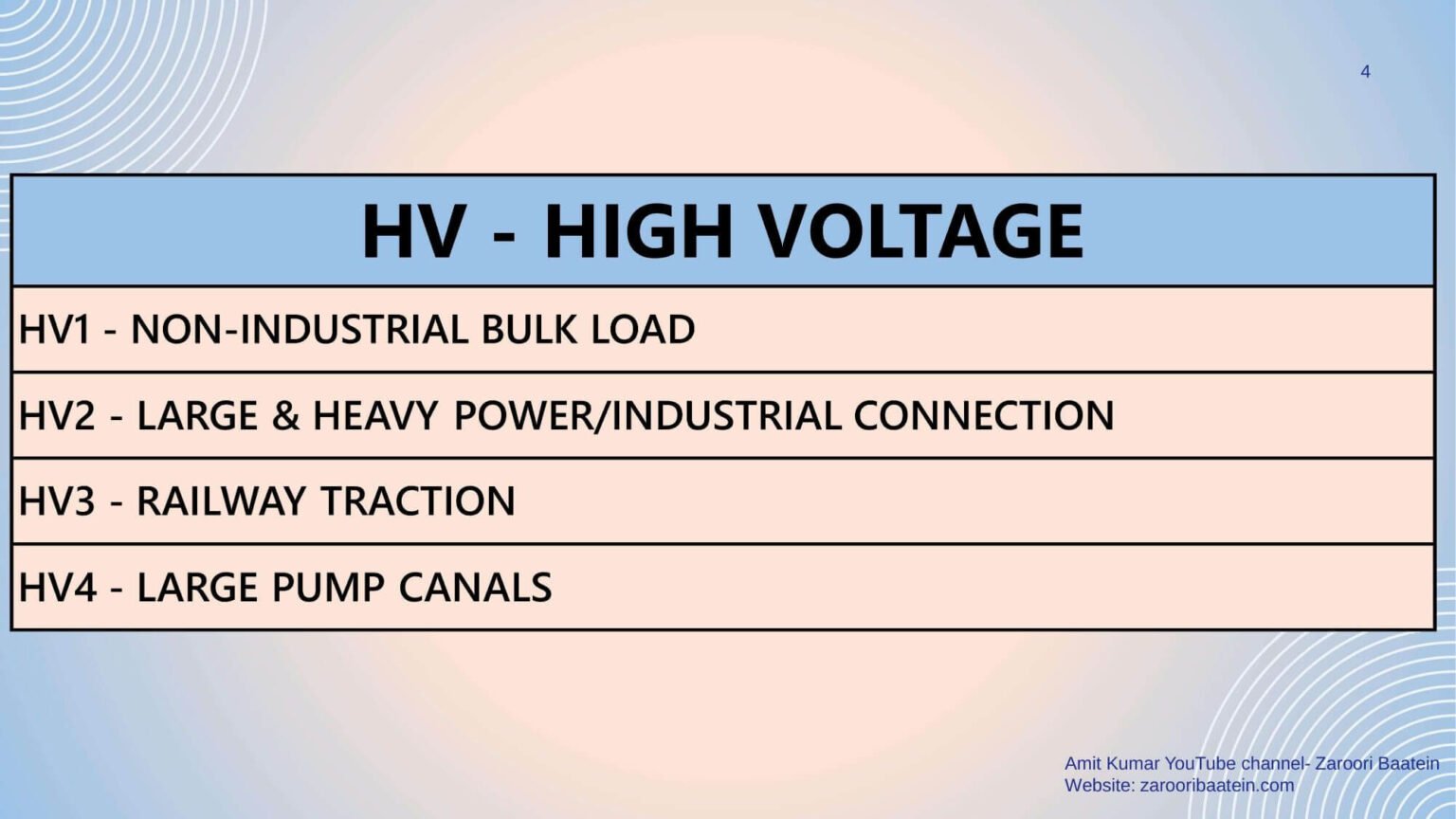 New UPPCL Electricity Tariff-2022-2023. UPPCL Unit Rate 22-23 | Zaroori ...