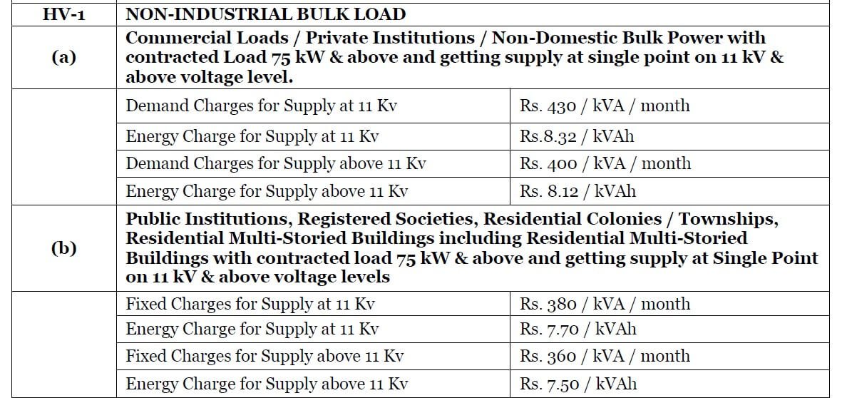 HV1 Non Industrial BulkLoad Tariff or unit rate