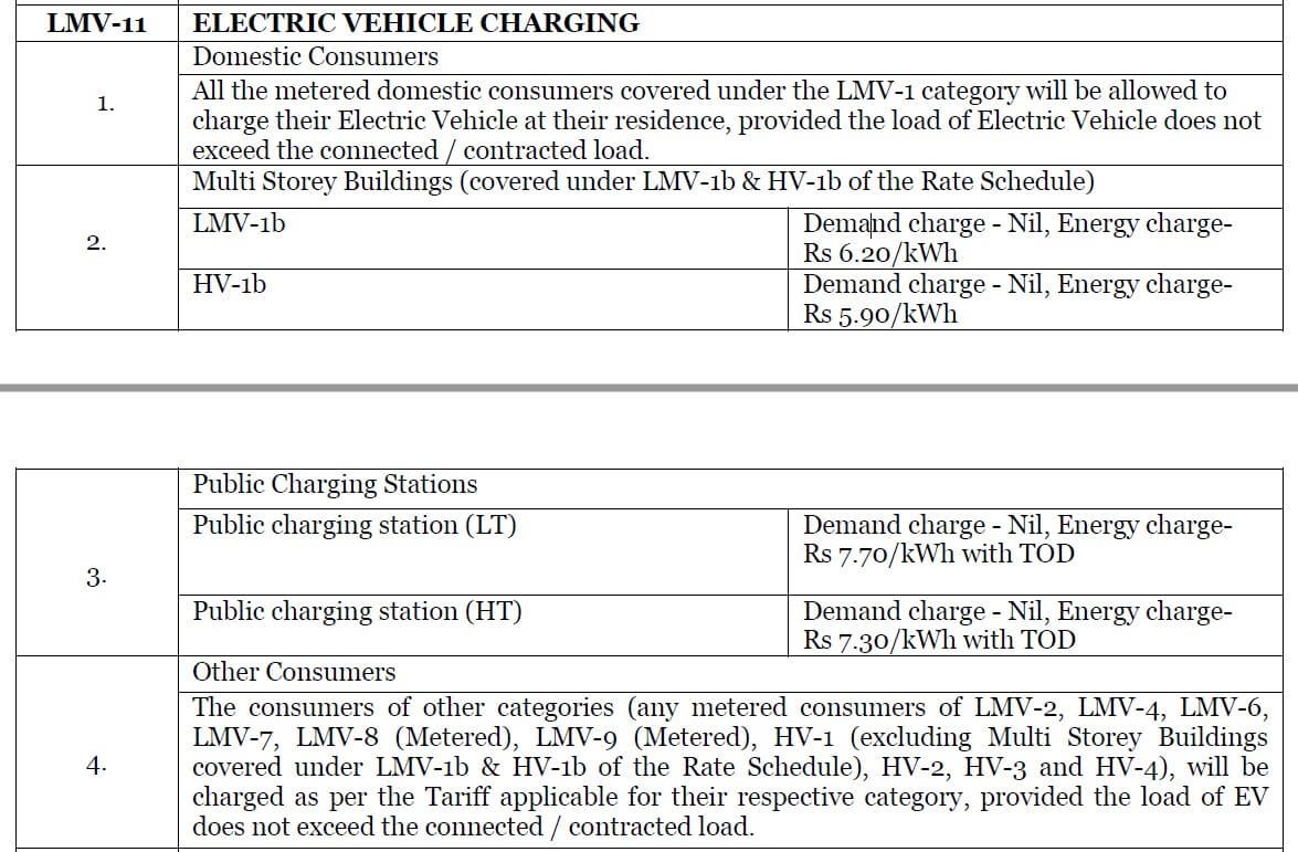 LMV11 Electric Vehicle Charging Tariff or Unit rate