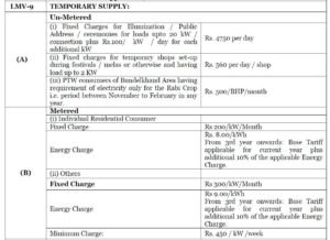 New UPPCL Electricity Tariff-2022-2023. UPPCL Unit Rate 22-23 | Zaroori ...